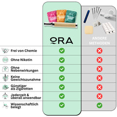 ORA® Raucentwöhnung